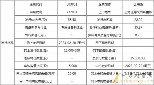 金海通申购收益与上市时间分析及技术服务介绍