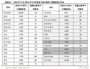 空山听雨，水主沉浮——戴康A股中期策略深度解读